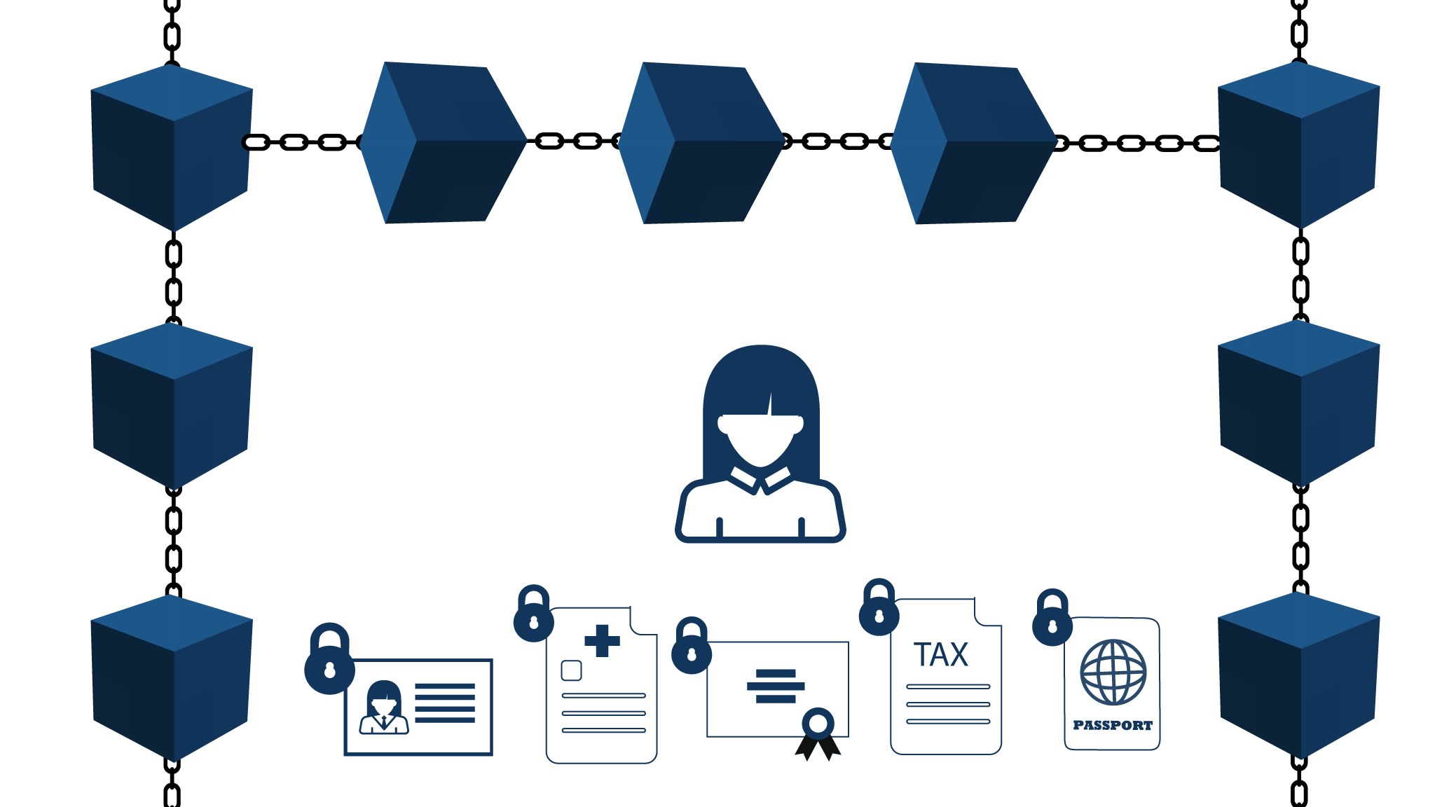 Blockchain explorer